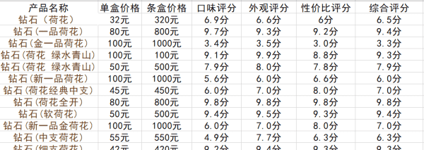 荷花烟有几种系列,00块钱一包的荷花香烟有两种图4